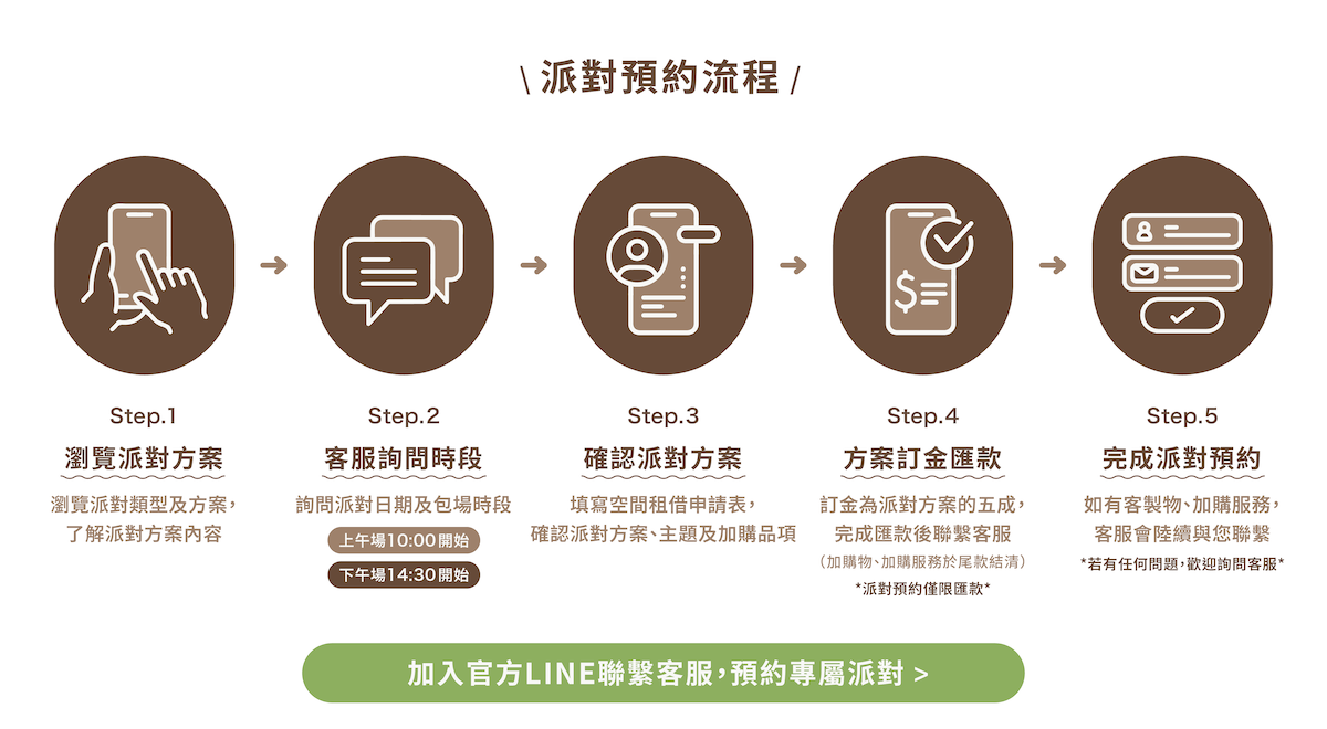 官網派對串圖_預約流程.png