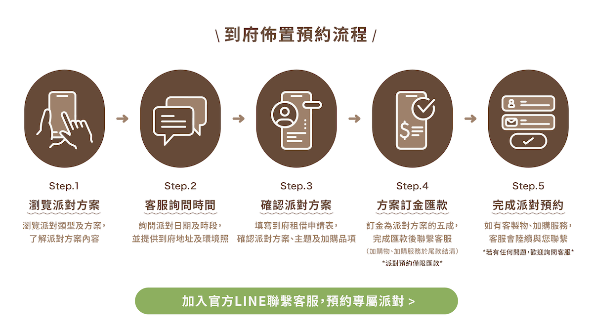 官網串圖-到府佈置預約流程.png