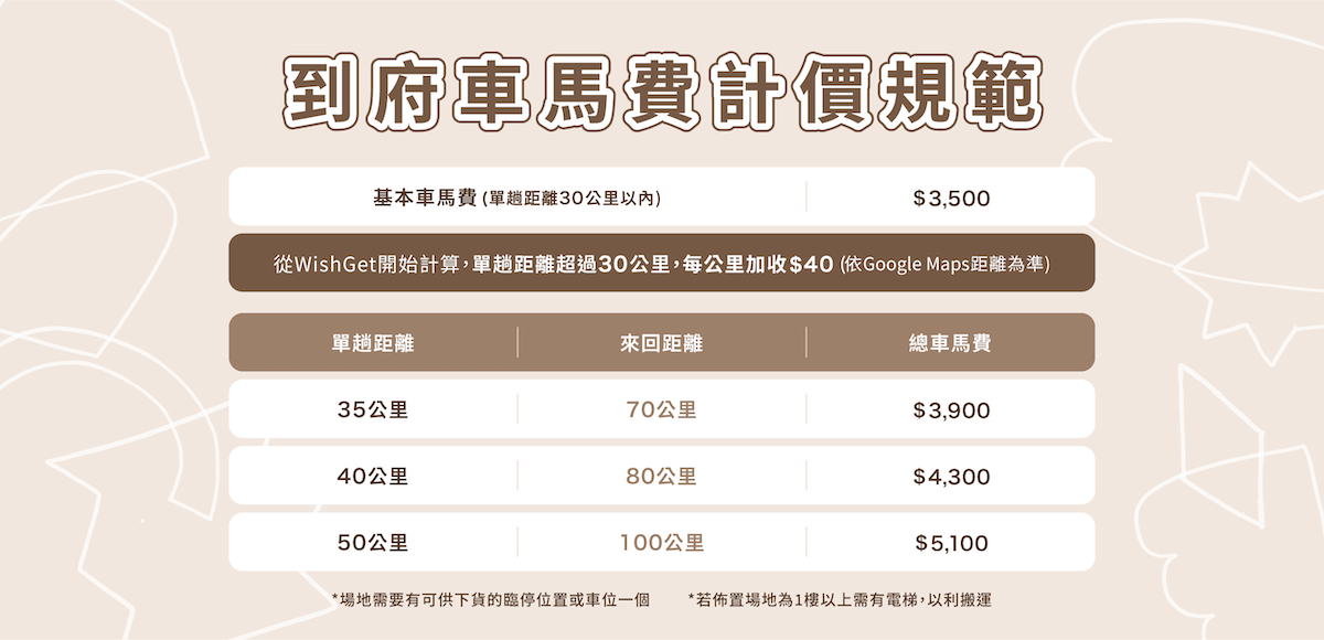 到府車馬費計費規範.png