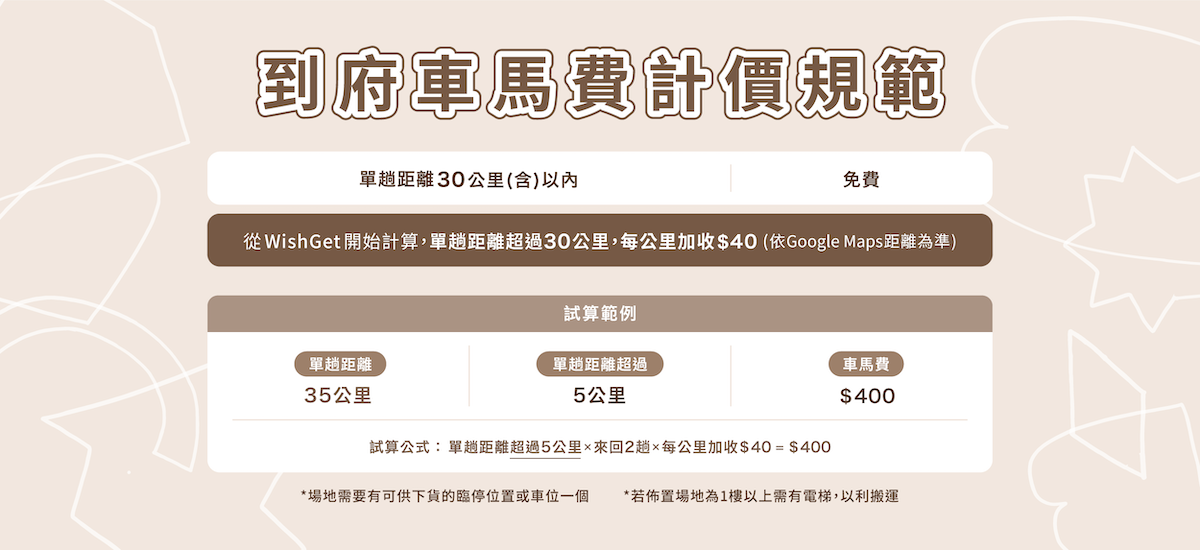 1769749275942827.png 到府車馬費計費規範v.3.png